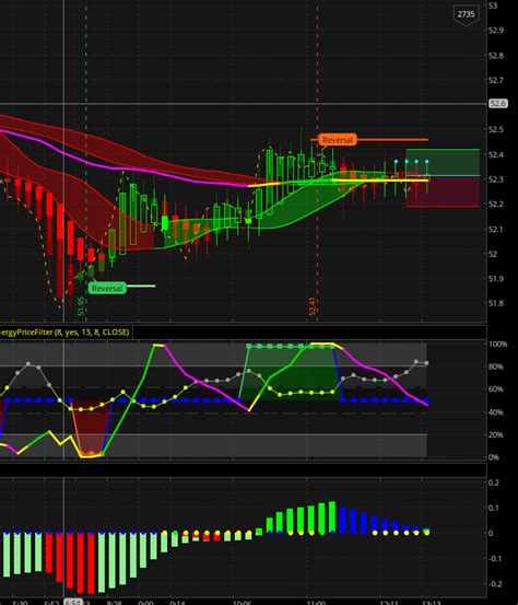 It is also an ideal trading approach by <b>trend</b>-following traders. . Trend reversal scanner thinkorswim